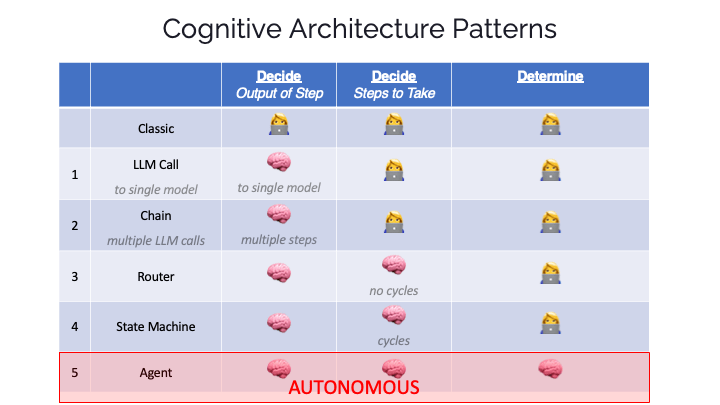 COGNITIVE PATTERNS