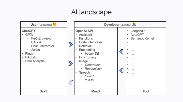 AI LANDSCAPE